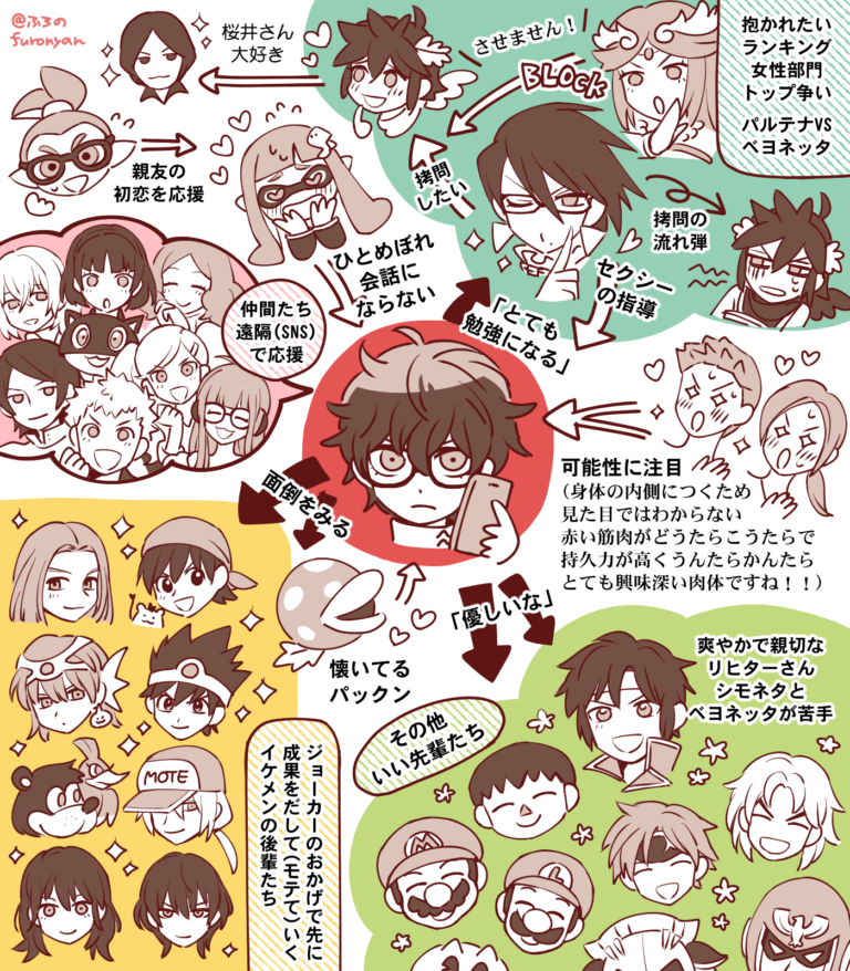 ジョーカー周りの相関図＆先輩ファイターのようす