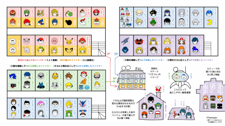 「トモコレ」ハウスと部屋割り