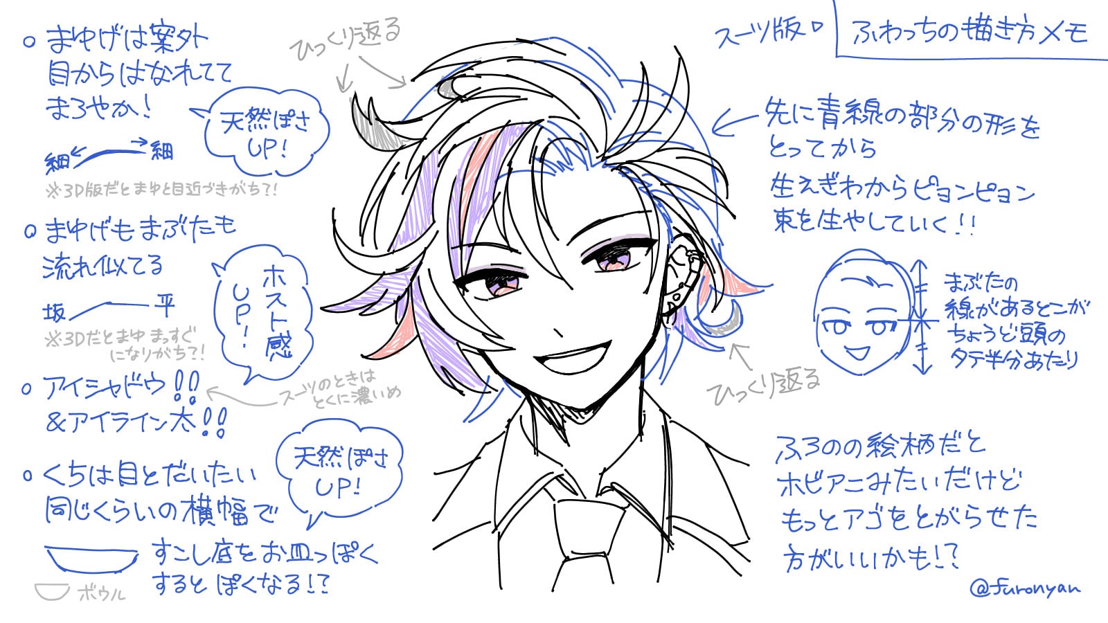 にじさんじ不破湊さん描き方メモ（スーツ衣装）