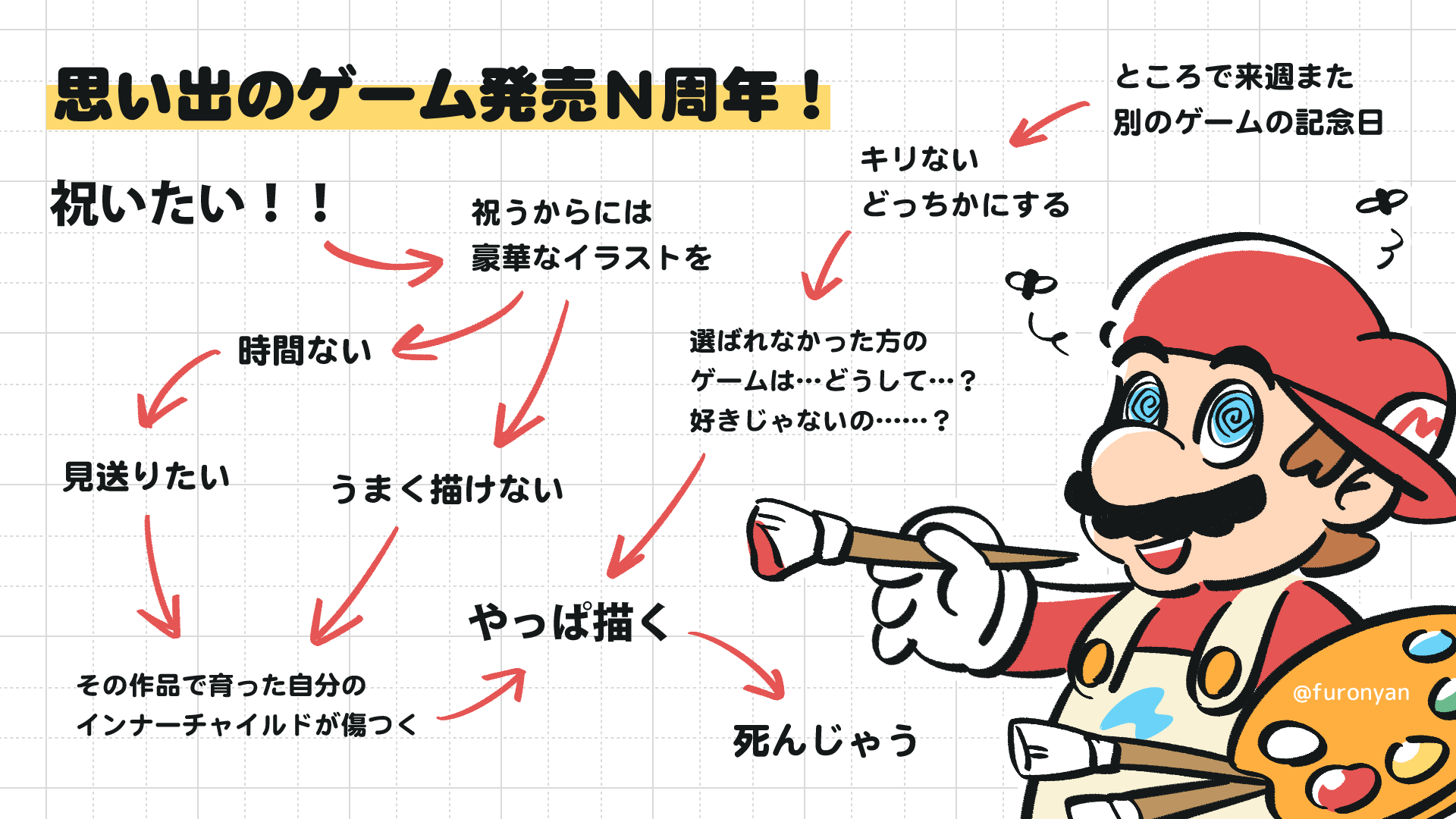 好きなゲームありすぎて記念日祝ってちゃ身が持たないオタクのジレンマ